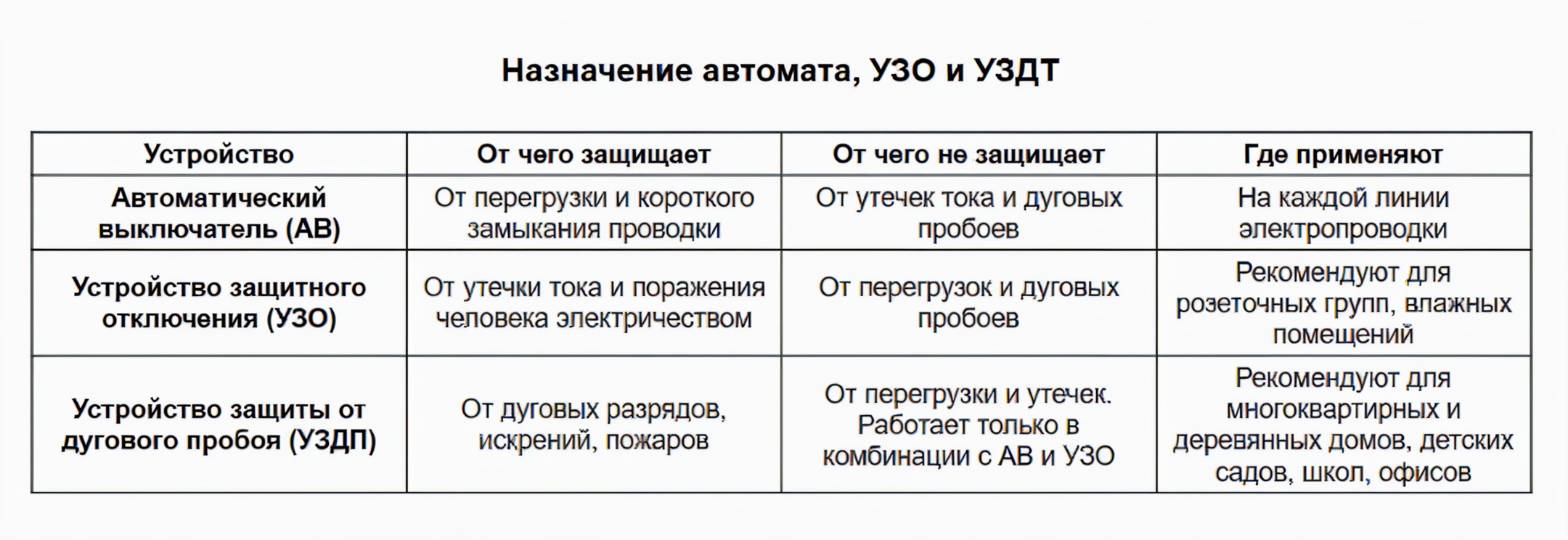 Назначение автомата