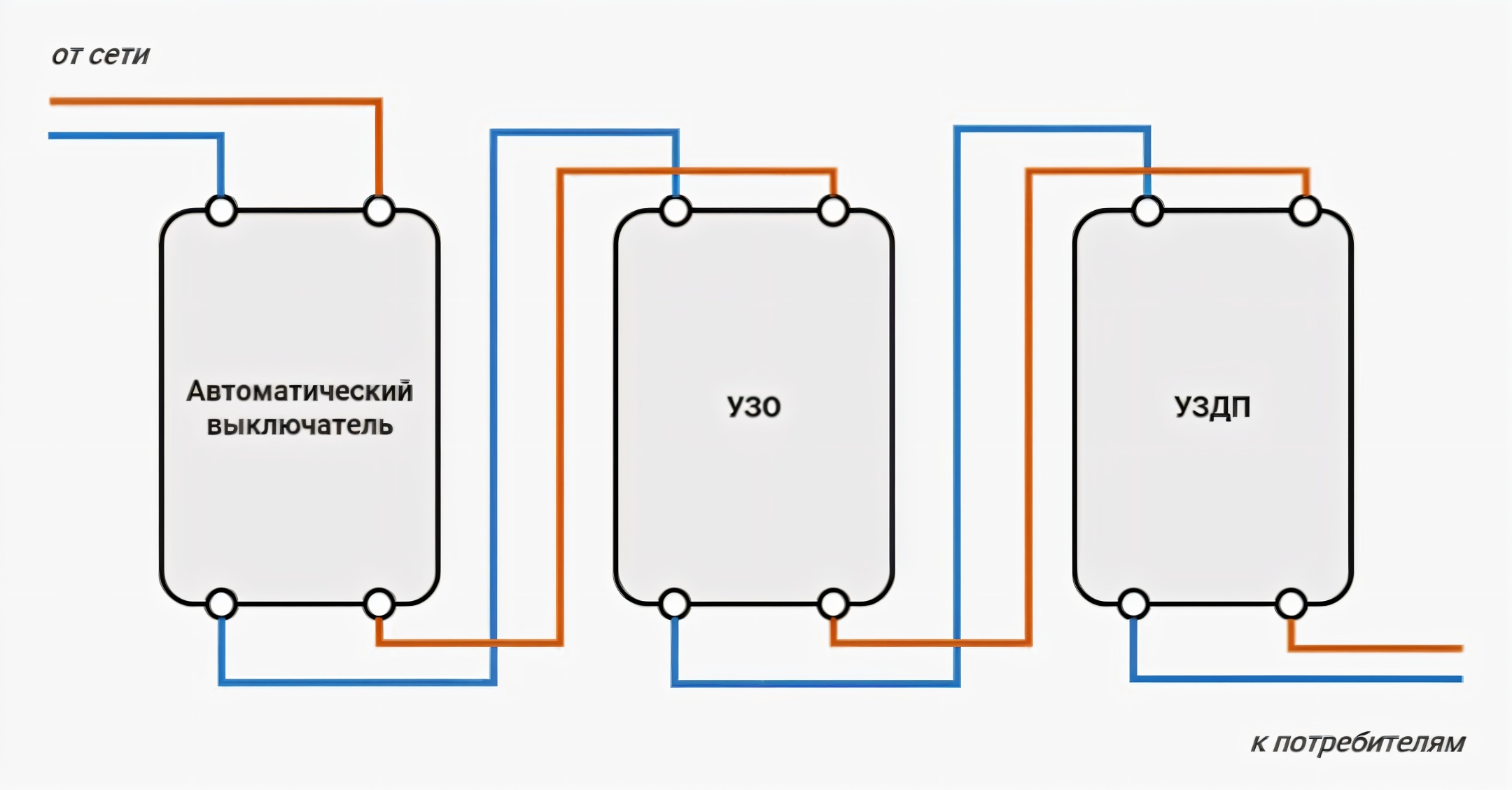 Монтаж и подключение УЗДП