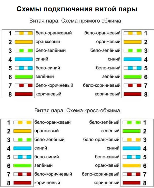 Схема подключения витой пары