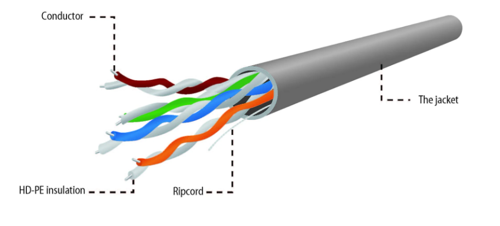 Строение витой пары