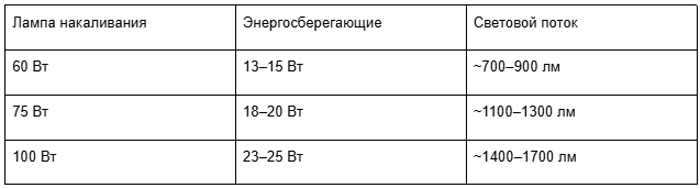 Ориентировочное соответствие