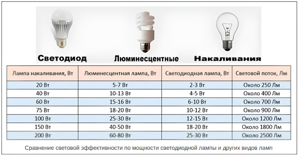 Цветовая температура