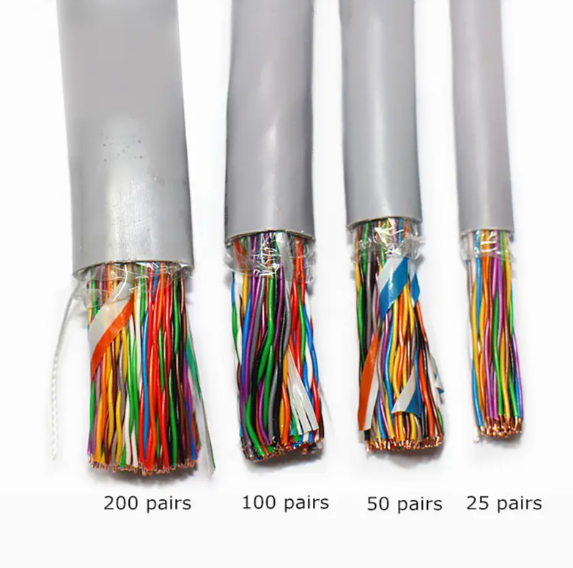 Пучковая структура кабеля