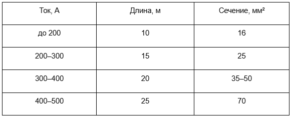 Рекомендуемые значения величин