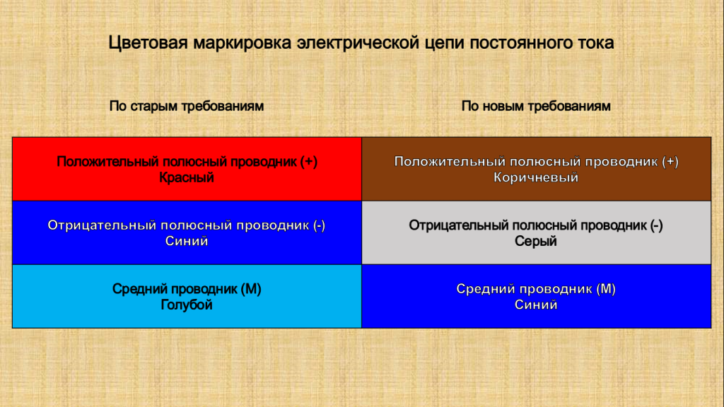 Цветовая маркировка электрической цепи постоянного тока