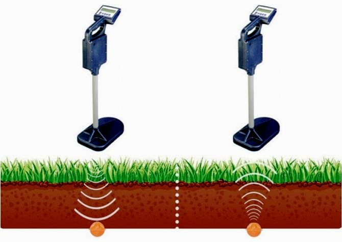 Бестраншейный метод