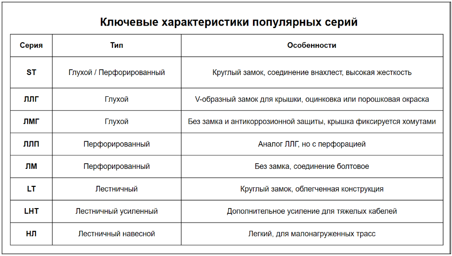 Распространенные серии