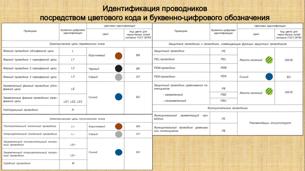 Система маркировки