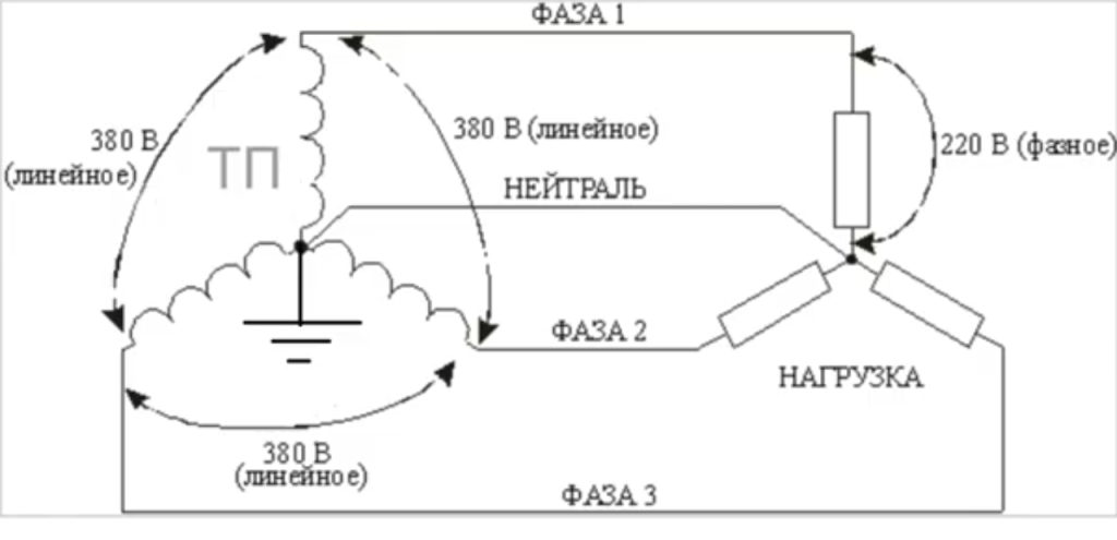 Схема заземления