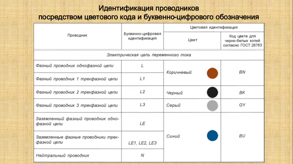 Идентификация проводников