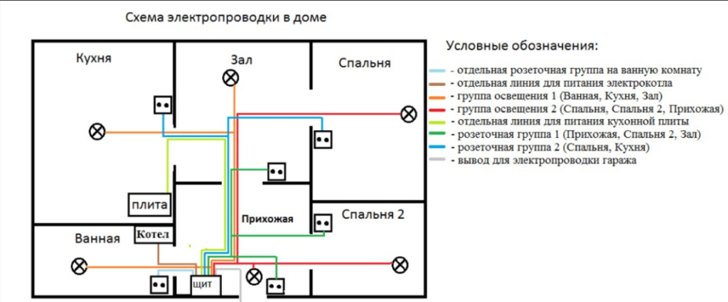 Схема электропроводки дома