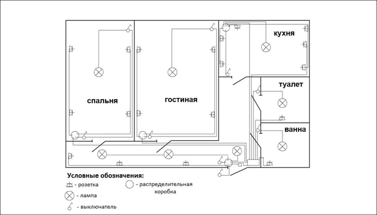 Схема электропроводки