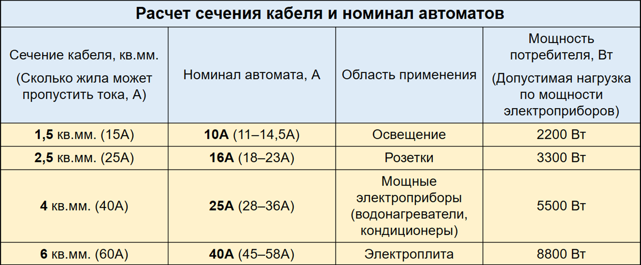 расчет кабеля