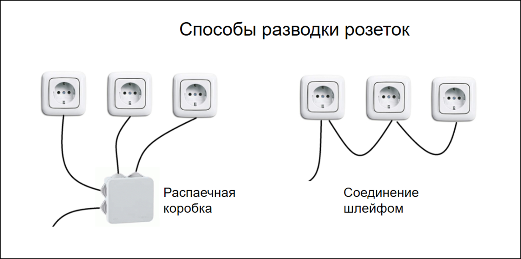 Способы разводки