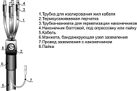 Муфта кабельная концевая внутр. установки 1кВ 3ПКВТпб-1 (25-50) М Михнево 001094 концевые оптом по низкой цене