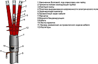 Муфта кабельная концевая наружн. установки 10кВ 3ПКНТп-10 (25-50) М Михнево 002044 концевые оптом по низкой цене