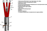 Муфта кабельная концевая внутр. установки 10кВ ЗПКВтп-10 (150-240)(М) с наконечн. Михнево 002030 концевые оптом по низкой цене