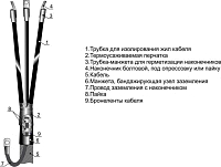 Муфта кабельная концевая внутр. установки 1кВ 4КВТП-1(70-120) для кабелей с бумажн. и пластик. изоляцией без наконечн. Михнево 001007 концевые оптом по низкой цене